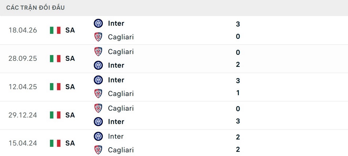 Inter Milan bất bại ở 5 lần đối đầu Cagliari gần nhất